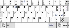 Image result for Hidden Keyboard Symbols