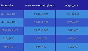 Image result for Video Pixel Size