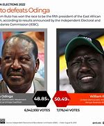 Image result for Trending After Election Memes in Kenya
