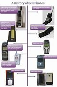 Image result for Phone Evolution with Pictures for Kids