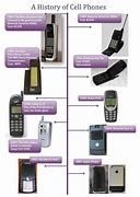 Image result for Samsung Flip Phones Timeline