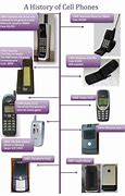 Image result for Electrokinesis and Cell Phones Books