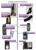 Image result for First Cell Phone in France