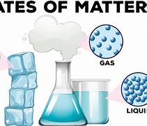 Image result for Matter Science Experiments