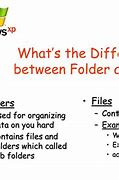 Image result for Folder and Files PIK3