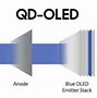 Image result for QD OLED vs OLED
