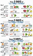Image result for 1 Month Diet Plan