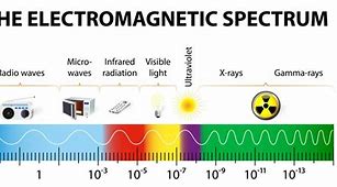 Image result for How Big Is a Nanometer