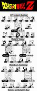 Image result for Dragon Ball Z Power Levels