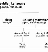 Image result for Malayalam Language Wikipedia