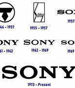Image result for What are the best television brands?