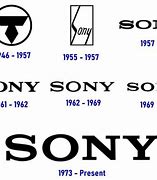 Image result for Sony Name