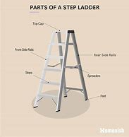 Image result for Step Ladder Coding Chart