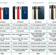 Image result for Compare iPhone Specs