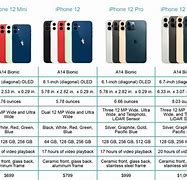Image result for iPhone 12 Tech Specs