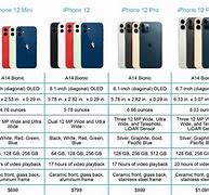 Image result for iphone ii specifications