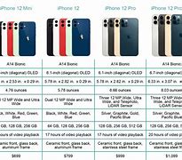 Image result for Compare Cell Phones