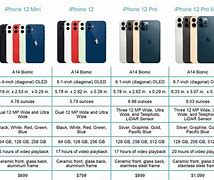 Image result for Differences Between iPhones Chart