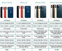 Image result for 5 and iPhone 6s Comparison
