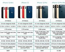 Image result for Different iPhone Models 1 Camera