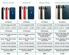 Image result for Phone Specification Comparison Sheet