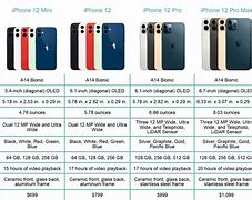 Image result for iPhone OS EOL Chart