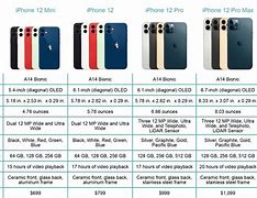Image result for iPhone Comparison Chart for iPhone 12 14