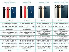 Image result for Apple iPhone Compare Models