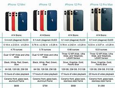 Image result for Phone Screen Size Chart