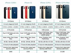 Image result for iPhone Cost Comparison Specs Chart Excel