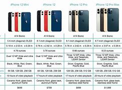 Image result for iPhone 14 SPE CS Chart