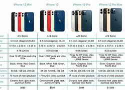 Image result for Phone Weight Data