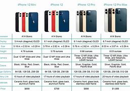 Image result for Apple iPhone Specs