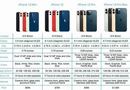 Image result for iPhone SE Size Cm