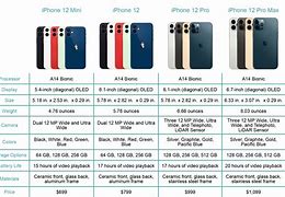 Image result for Phone Comparison Chart