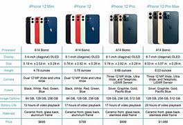 Image result for Creative Way to Show Phone Specs
