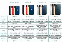 Image result for Comparé iPhone 11 and 12