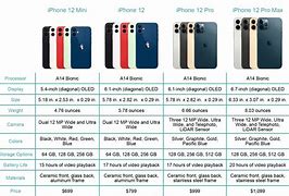Image result for iPhone 12 Color Comparison