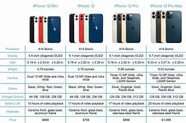 Image result for Phone Price and Specs