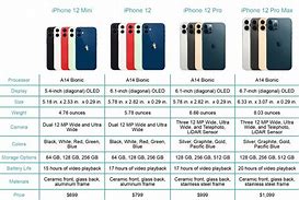 Image result for iPhone 6 Compare