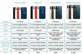 Image result for iPhone 8 and 10 Comparison Size Chart