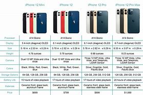 Image result for iPhone 13 Size Comparison Chart