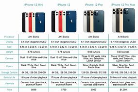 Image result for iPhone 12 Price CAD