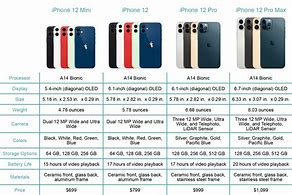 Image result for iPhone 11 12 13 Comparison Chart