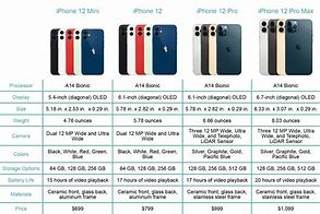 Image result for Compare iPhone Sizes Chart