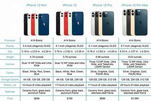 Image result for iPhone Evolution