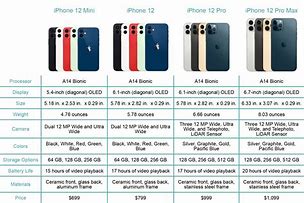 Image result for iPhone 13 Variant Comparison Chart