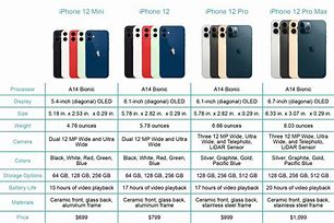 Image result for Phone Specs Camera