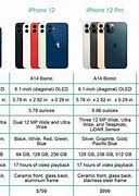 Image result for iPhone 12 Specs
