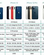 Image result for Different iPhone 678 Models Plus